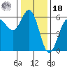 Trinidad Harbor tide chart for Saturday, December 18, 2021