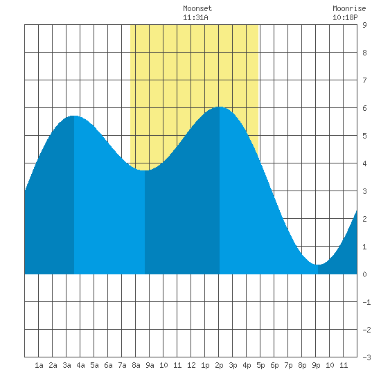 Trinidad Harbor tide chart for Friday, December 24, 2021