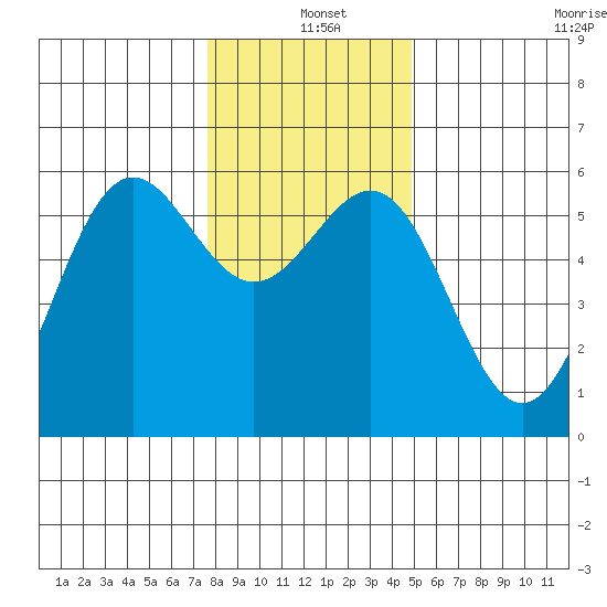 Trinidad Harbor tide chart for Saturday, December 25, 2021