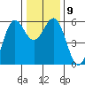 Trinidad Harbor tide chart for Thursday, December 9, 2021