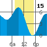 Trinidad Harbor tide chart for Saturday, January 15, 2022