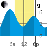 Trinidad Harbor tide chart for Sunday, January 9, 2022
