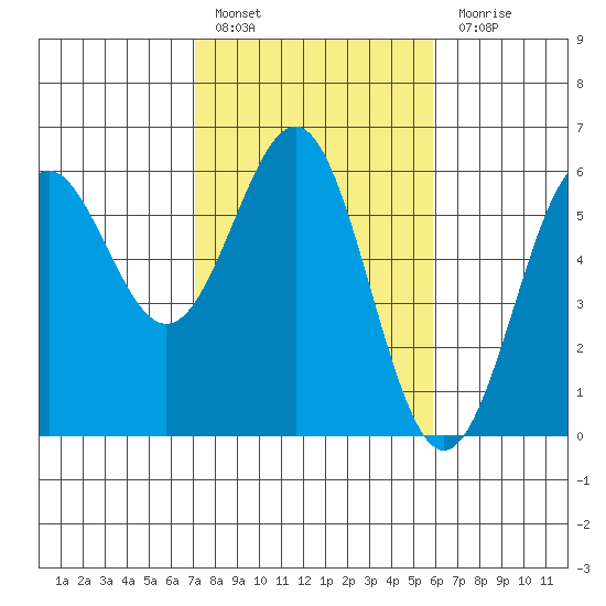 Trinidad Harbor tide chart for Thursday, February 17, 2022