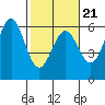 Trinidad Harbor tide chart for Monday, February 21, 2022