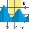 Trinidad Harbor tide chart for Sunday, February 6, 2022