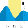 Trinidad Harbor tide chart for Wednesday, February 9, 2022