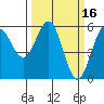 Trinidad Harbor tide chart for Wednesday, March 16, 2022