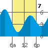 Trinidad Harbor tide chart for Monday, March 7, 2022