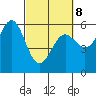 Trinidad Harbor tide chart for Tuesday, March 8, 2022