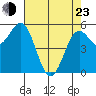 Trinidad Harbor tide chart for Saturday, April 23, 2022