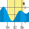 Trinidad Harbor tide chart for Wednesday, April 6, 2022