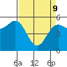Trinidad Harbor tide chart for Saturday, April 9, 2022