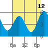 Trinidad Harbor tide chart for Thursday, May 12, 2022