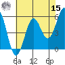 Trinidad Harbor tide chart for Sunday, May 15, 2022