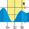 Trinidad Harbor tide chart for Friday, May 6, 2022