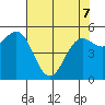 Trinidad Harbor tide chart for Saturday, May 7, 2022