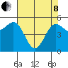 Trinidad Harbor tide chart for Sunday, May 8, 2022