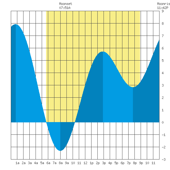 Trinidad Harbor tide chart for Thursday, June 16, 2022