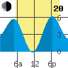 Trinidad Harbor tide chart for Monday, June 20, 2022