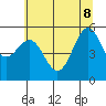 Trinidad Harbor tide chart for Wednesday, June 8, 2022
