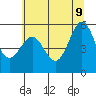 Trinidad Harbor tide chart for Thursday, June 9, 2022