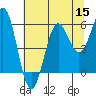 Trinidad Harbor tide chart for Friday, July 15, 2022