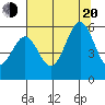 Trinidad Harbor tide chart for Wednesday, July 20, 2022