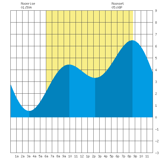 Trinidad Harbor tide chart for Saturday, July 23, 2022