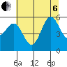 Trinidad Harbor tide chart for Wednesday, July 6, 2022