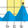 Trinidad Harbor tide chart for Friday, July 8, 2022