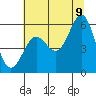 Trinidad Harbor tide chart for Saturday, July 9, 2022