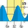 Trinidad Harbor tide chart for Monday, August 15, 2022