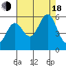 Trinidad Harbor tide chart for Thursday, August 18, 2022