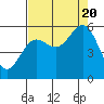 Trinidad Harbor tide chart for Saturday, August 20, 2022