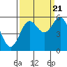 Trinidad Harbor tide chart for Wednesday, September 21, 2022