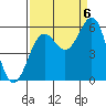 Trinidad Harbor tide chart for Tuesday, September 6, 2022