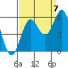 Trinidad Harbor tide chart for Wednesday, September 7, 2022