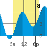 Trinidad Harbor tide chart for Thursday, September 8, 2022