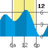 Trinidad Harbor tide chart for Saturday, November 12, 2022