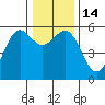 Trinidad Harbor tide chart for Wednesday, December 14, 2022