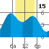 Trinidad Harbor tide chart for Thursday, December 15, 2022