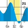 Trinidad Harbor tide chart for Wednesday, December 21, 2022