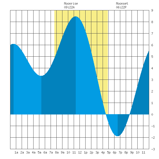 Trinidad Harbor tide chart for Saturday, December 24, 2022