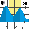 Trinidad Harbor tide chart for Thursday, December 29, 2022
