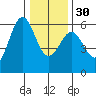 Trinidad Harbor tide chart for Friday, December 30, 2022