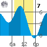 Trinidad Harbor tide chart for Wednesday, December 7, 2022