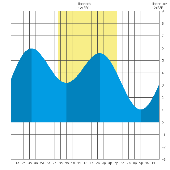 Trinidad Harbor tide chart for Thursday, January 12, 2023