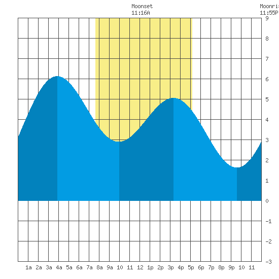 Trinidad Harbor tide chart for Friday, January 13, 2023