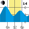 Trinidad Harbor tide chart for Saturday, January 14, 2023