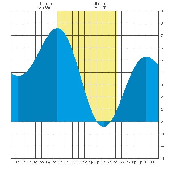 Trinidad Harbor tide chart for Wednesday, January 18, 2023